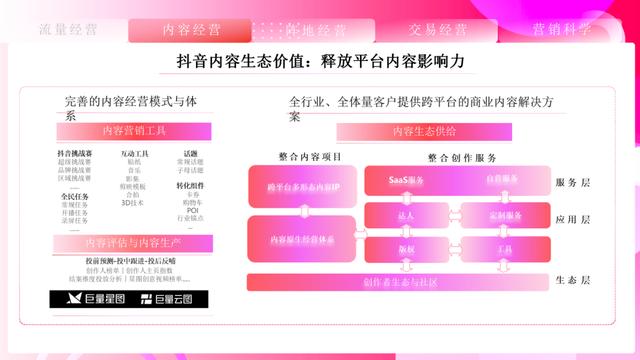 ��ȡ��2021���¶���Ӫ��ͨ����ȫ�壩