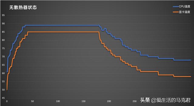 笔记本散热器哪种好