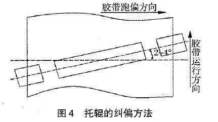 矿用输送带图片_皮带机机头结构图