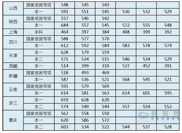 航空学校分数线_长春空军航空大学分数_沈阳第一中学航空分数