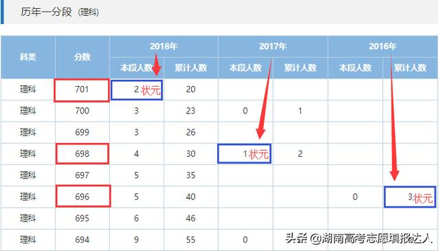 等位分是什么意思