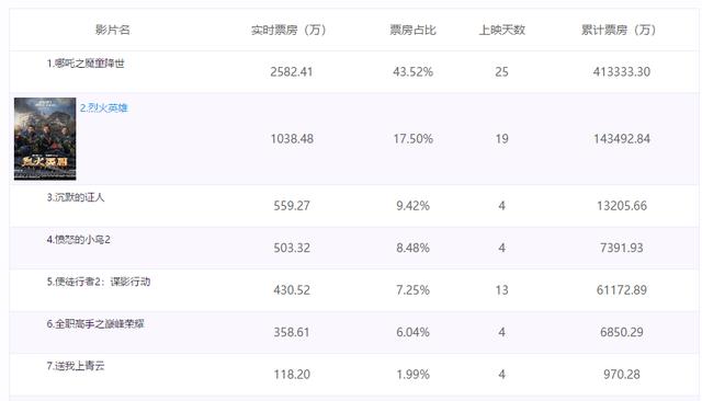 为什么没人用黄晓明(为什么那么多人黑黄晓明)