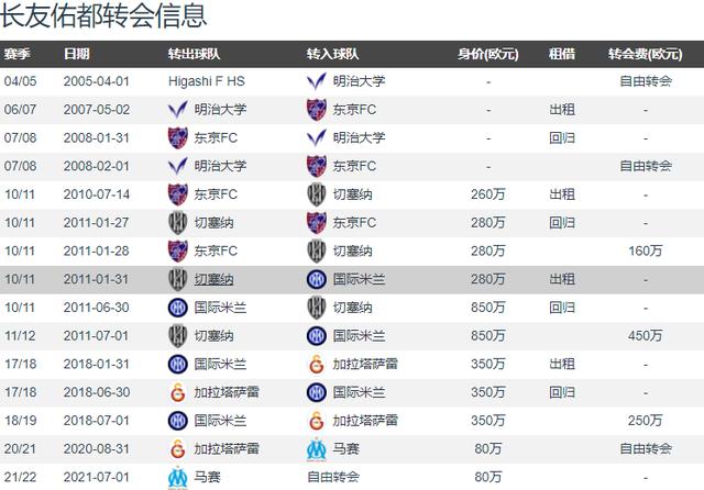 留洋歸來 日媒 日本國腳長友佑都結束旅歐生涯將加盟東京fc Kks資訊網