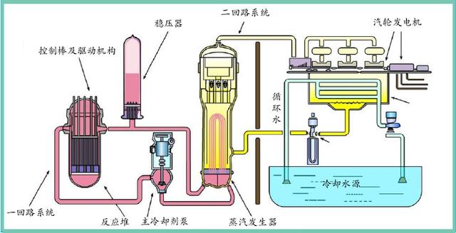 1度电等于多少瓦