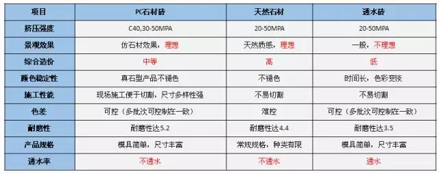 pc砖 pc砖（pc砖透水吗） 生活