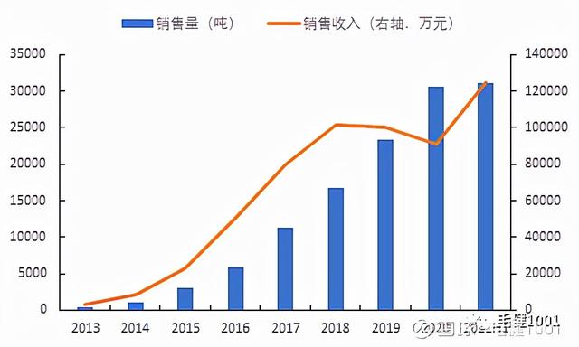 铁罐破碎机报价