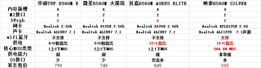 曾經的準一線臺系主板，用料做工都不差，現在銷量比三線品牌還低