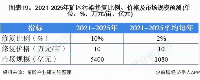 地质工程未来三十年发展状况
