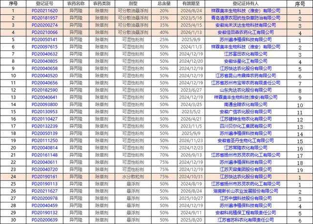 小麦用药一次一季无草是传说么？7