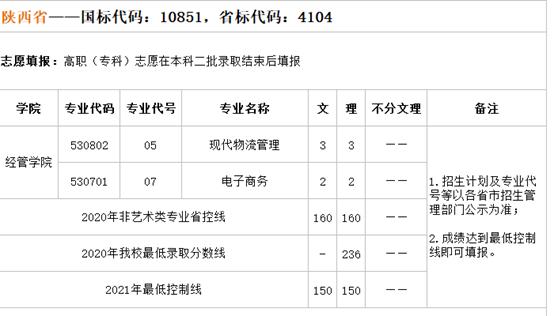 上海城建職業學院專科也不是那麼容易上的陝西文科