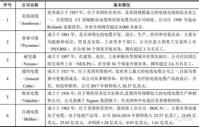 电缆厂家排名前十,高压电缆厂家排名