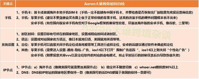 tiktok无网络连接怎么办（tiktok显示网络连接失败）