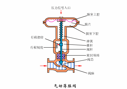 辽宁转鼓真空陶瓷过滤机