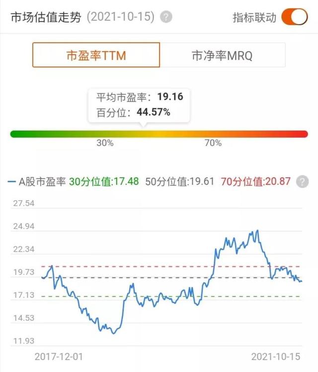 a股市盈率(市盈率排行榜2020年) 第1张