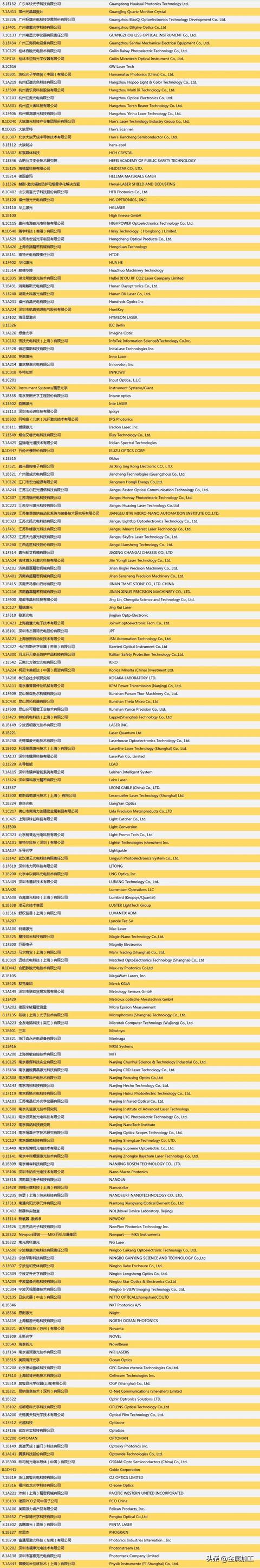 深圳机械展展商名单
