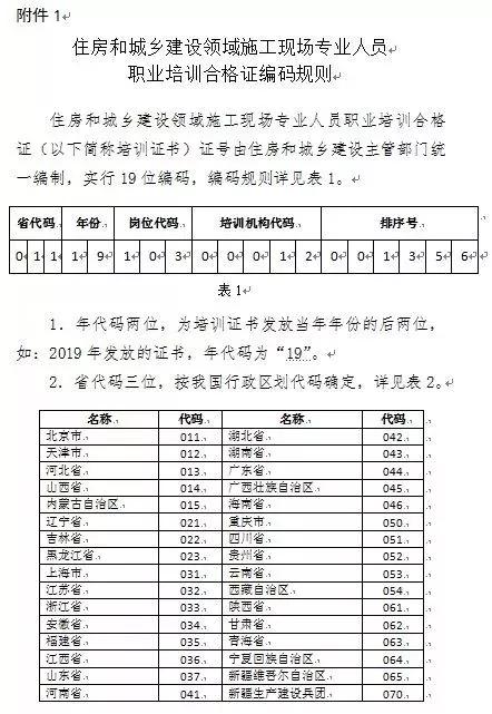 近日多省开展“八大员”培训！设置10+岗位、核发全国统一证书