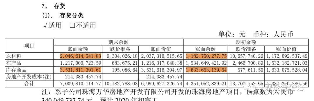 利润表分析“五步法”（中）