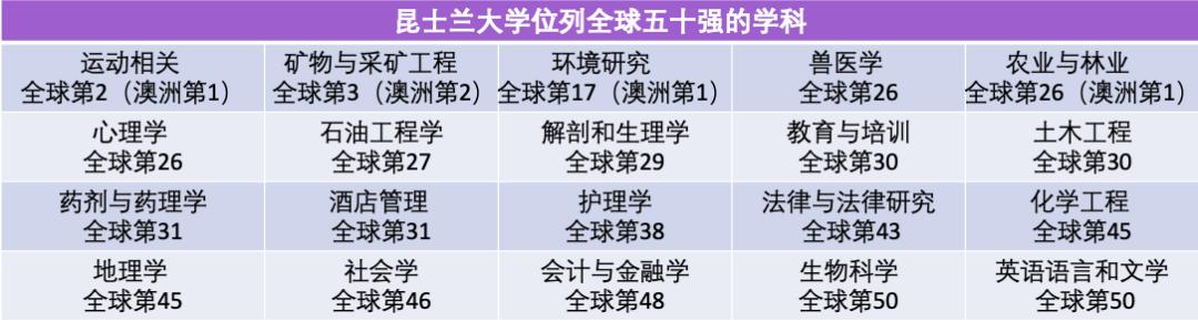 澳大利亚昆士兰大学