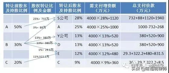 股权类投资工具 股权类投资工具