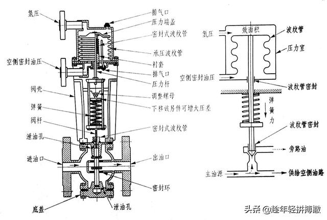 电加热润滑油过滤机
