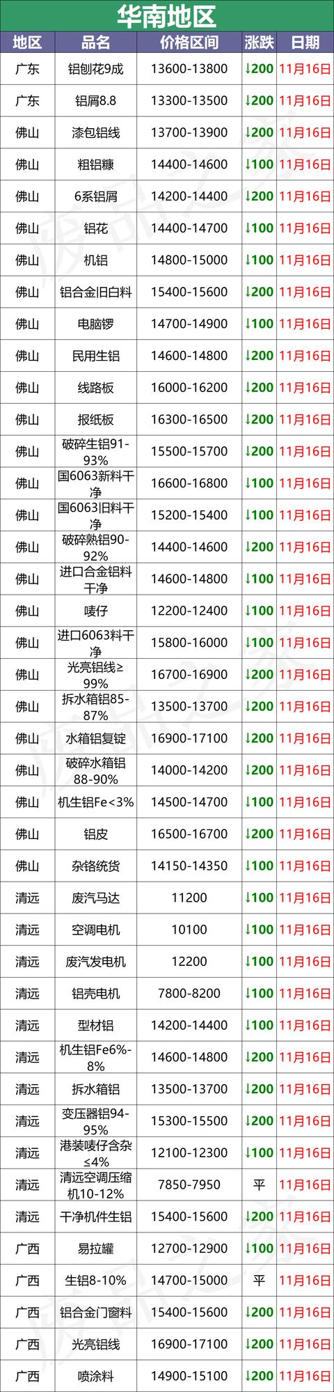 4x16平方铝电缆多少钱一米,16平方铝电缆价格