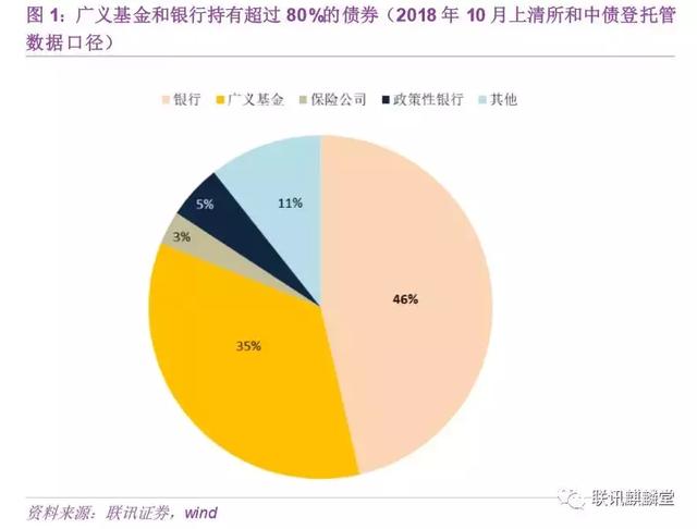 股票和债券的流动性和流通性「股市流动性」