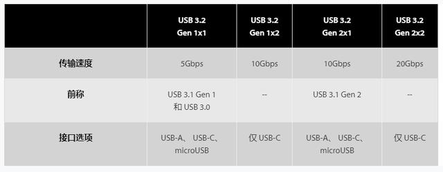读写最高2000MB/s，小巧还有三防设计 - 金士顿移动固态硬盘XS2000