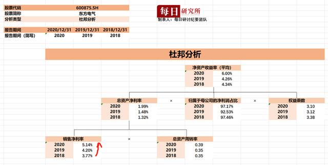 新能源时代之发电设备龙头、“六电并举”——东方电气