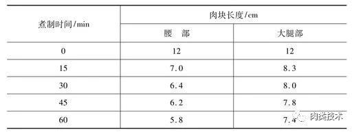 上海鸡皮冻板破碎机产量