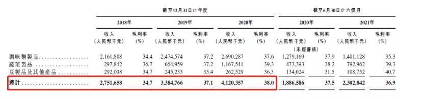 最容易白手起家的行业(不了解你就亏大了！)