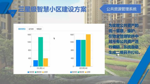 最新完整的智慧小区概念化设计方案，原来有这么多系统