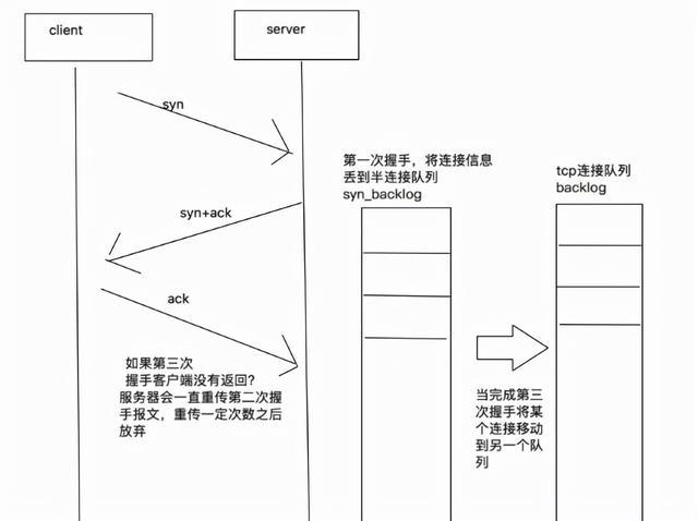 如何Web扫描？常见DDoS攻击方式，及预防手段都有哪些？