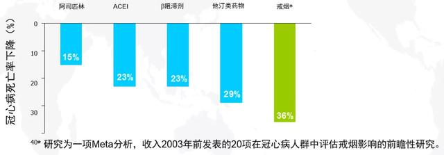 吸煙只會引起肺癌嗎？