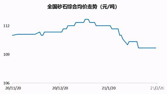 昆明粗砂制砂机