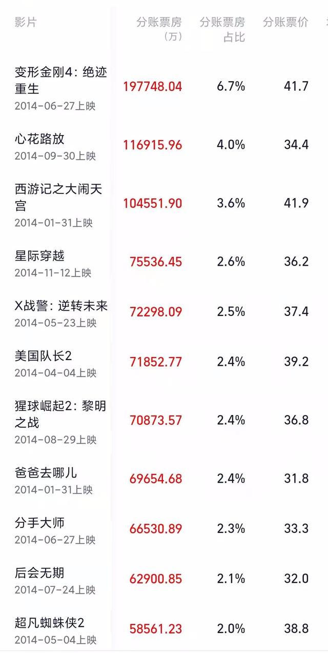 《尚气》被拒之门外，美媒曾称：好莱坞正被中国电影淘汰