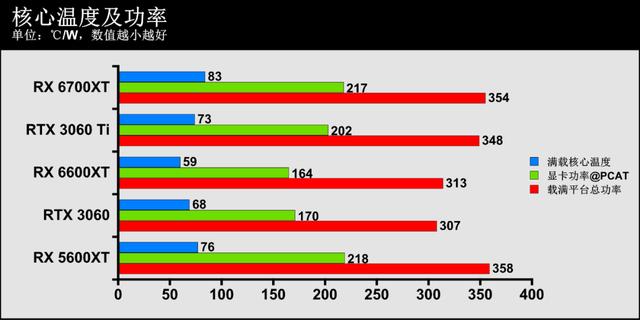 1080p遊戲顯卡新秀登場——AMD Radeon RX 6600XT顯卡首發評測