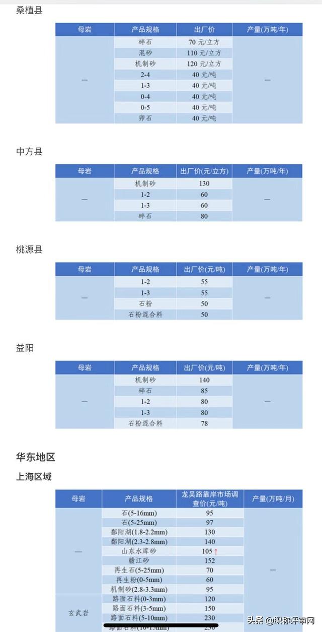 砂石骨料网出厂价与到单位价格