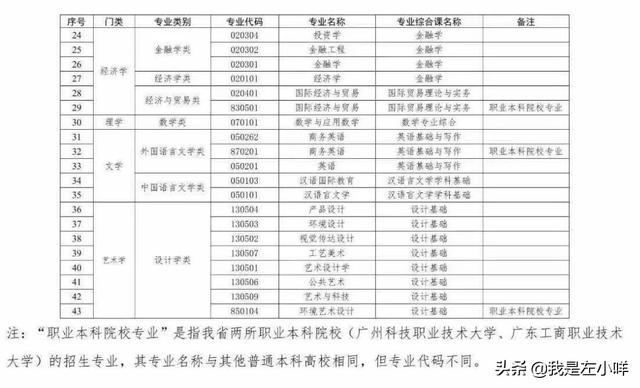 报考专升本需要哪些条件？有什么硬性条件一定要达到？