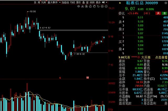 军工股票一览表(航天军工股票一览表) 第8张