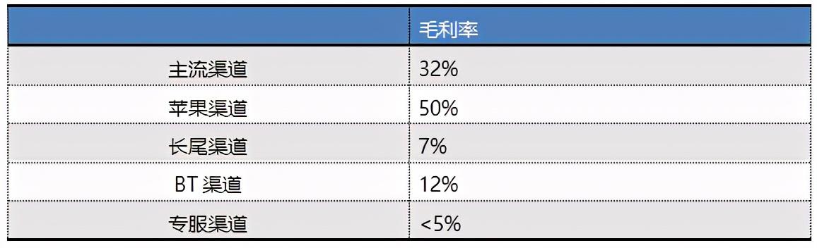 祖龙娱笑VS中手游:扒一扒手游研发商和发走商