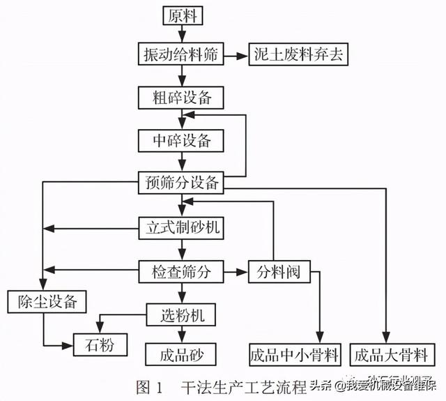 洗砂选粉机的简单介绍
