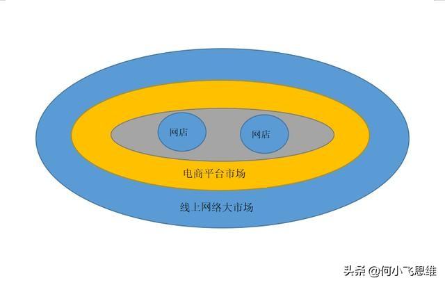 开网店需要实体店铺吗（开实体店好还是网店好）