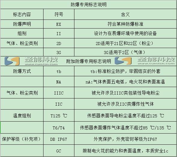 矿用设备标牌说明