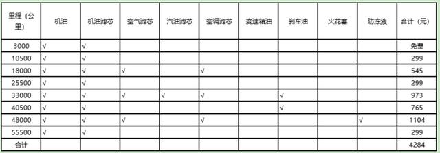 新能源汽车保养维护和燃油车区别大不大？到底划不划算？