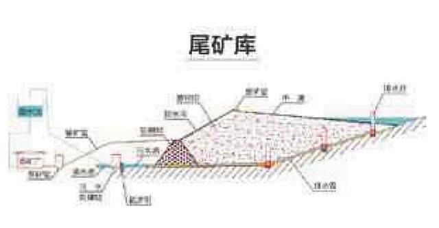 尾矿库在线监测系统厂家