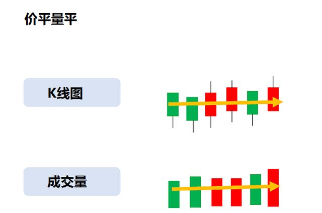 买股票怎么看涨还是跌