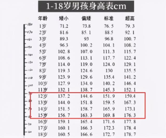 中小学生身高参考表出炉 不达标对学生将有影响 家长不能忽视 新闻时间