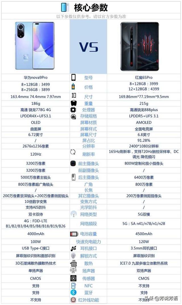 华为nova9Pro和红魔6Pro相比较，该如何选择？