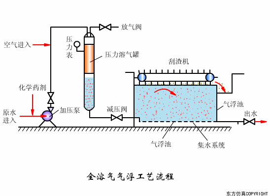 转鼓真空过滤机结构和工作原理