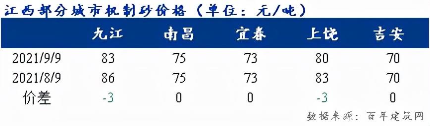 宜春破碎制砂机厂家的简单介绍